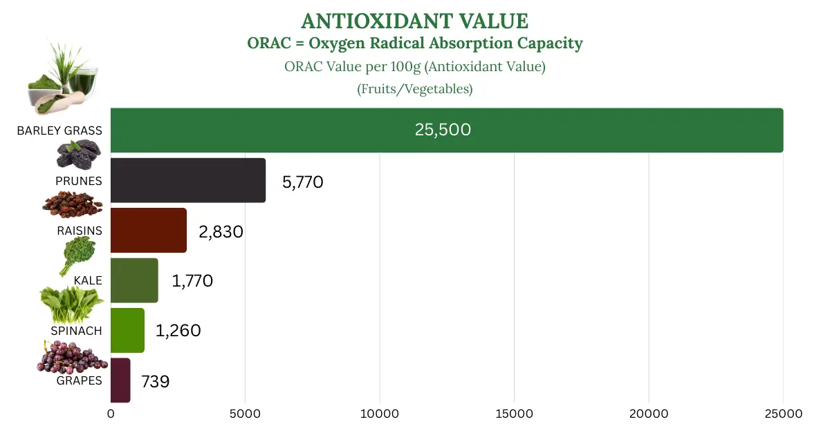 Sante Barley Orac Value 01